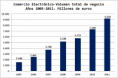 /album/evolucion-del-comercio-electronico/evolucion-comercio-electronico-espana-png/